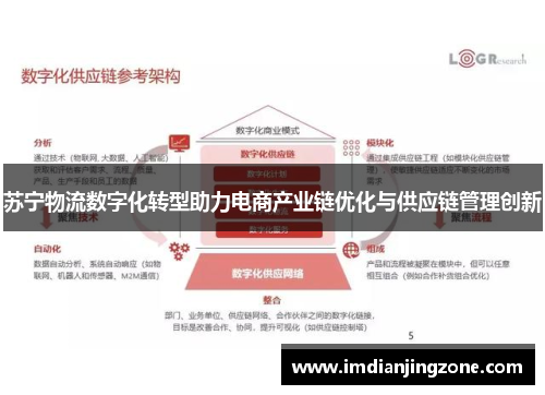 苏宁物流数字化转型助力电商产业链优化与供应链管理创新