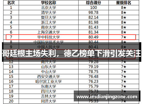 哥廷根主场失利，德乙榜单下滑引发关注