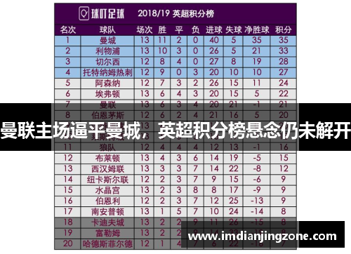 曼联主场逼平曼城，英超积分榜悬念仍未解开